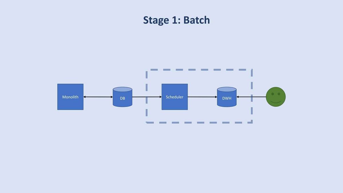 Building Data Infra, Lessons from OSS Development, and Future of Data  Engineering Chris Riccomini — James Le