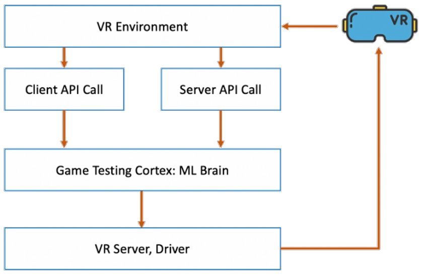 Roblox Debuts Generative AI Assistant for Building Virtual Worlds