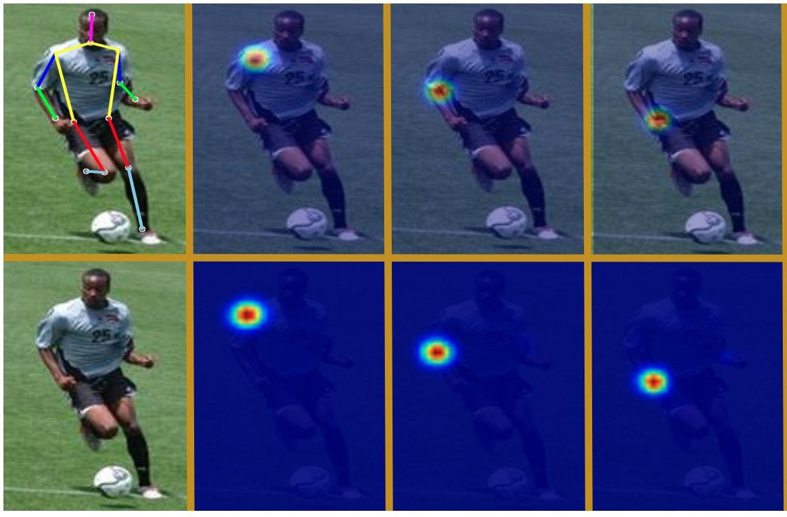 Frontiers  Body Pose Estimation Integrated With Notational Analysis: A New  Approach to Analyze Penalty Kicks Strategy in Elite Football