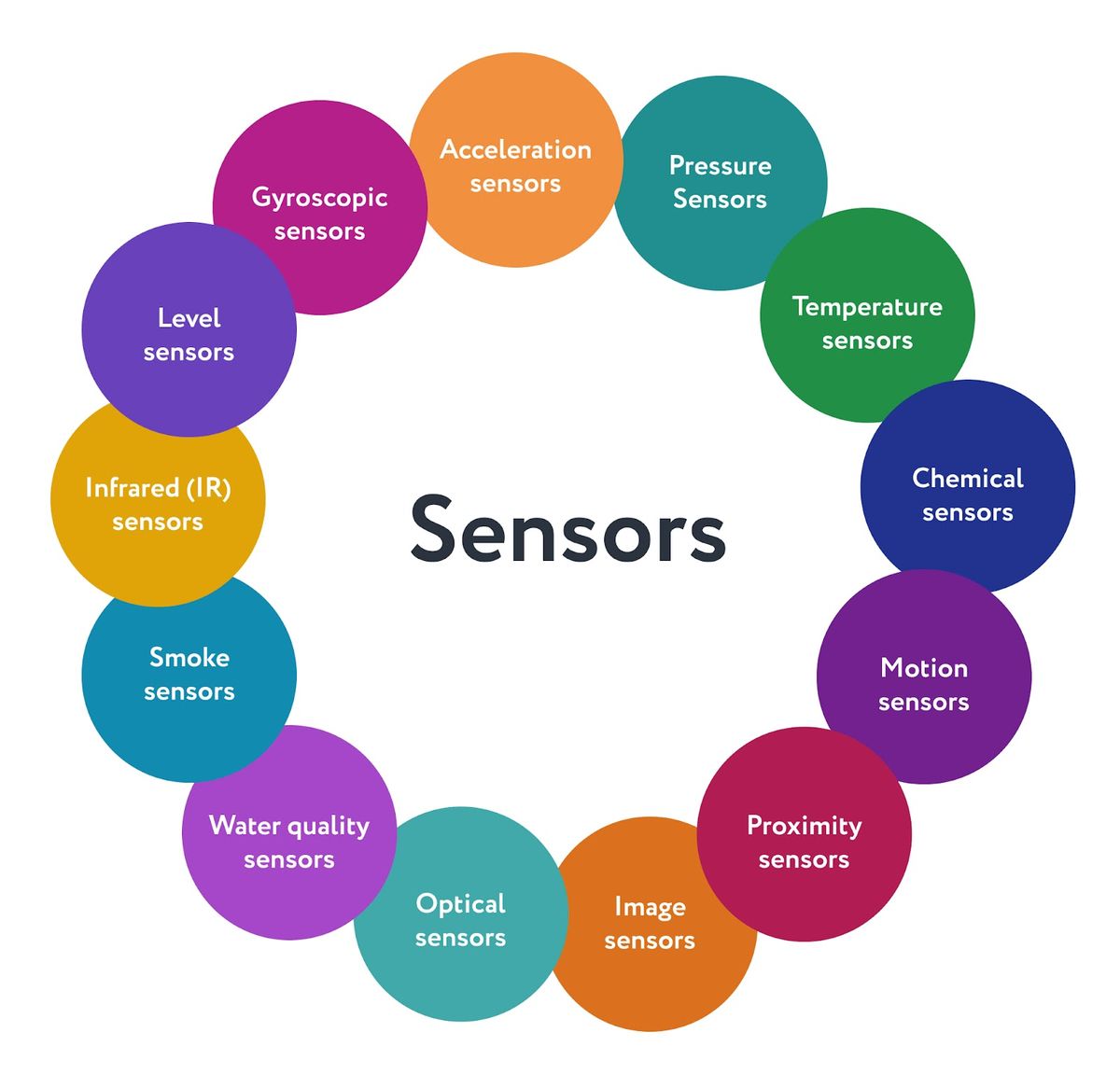 cryptocurrency iot sensor