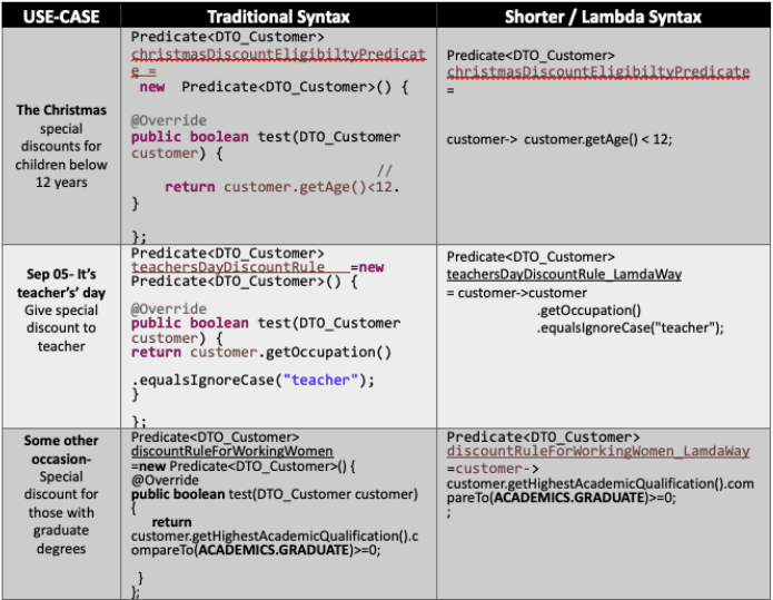 Java Spring JPA conversion to myBatis : r/javahelp