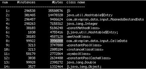 Figure 2: sortie écran de la commande jmap -histo:live, affichant le nombre d'objets dans le heap