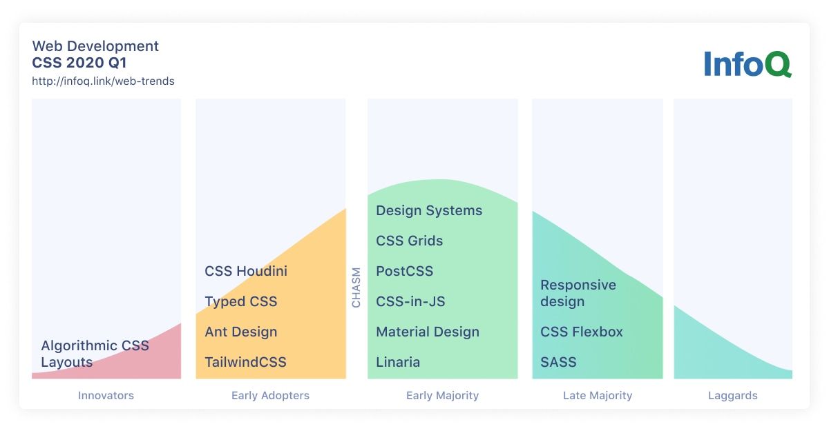 facebook-clone - Codesandbox