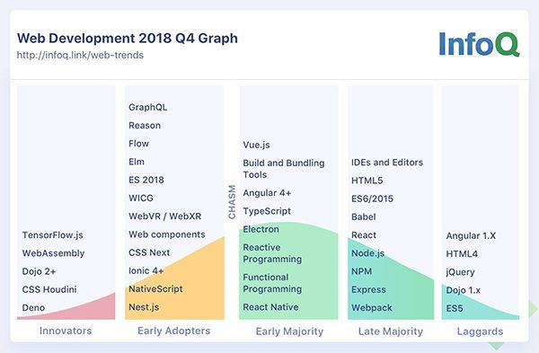 New Releases for TypeScript and How to Use Them - SitePen