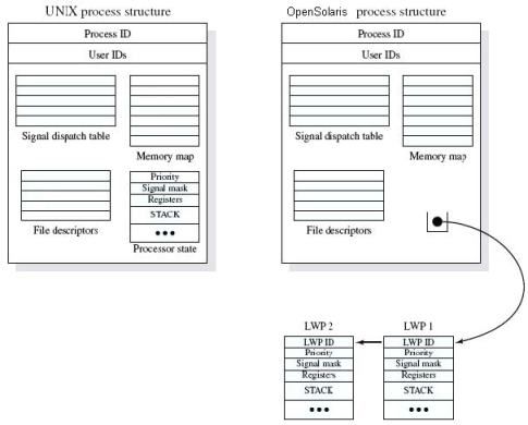 solaris kernel stack size