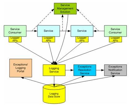 What is Exception Handling? - SearchSoftwareQuality