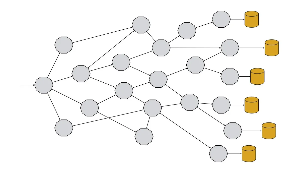 Building a fault tolerant architecture with a Bulkhead Pattern on AWS App  Mesh