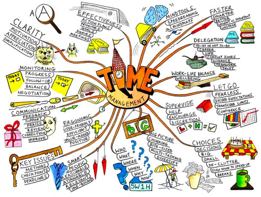 free mind mapping software for writing and problem solving