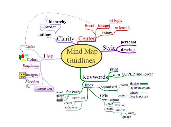 best free mind mapping software 2021