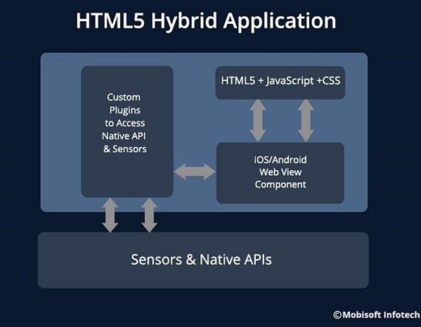 Create Your First Fully Cross-Platform Mobile App With Compose