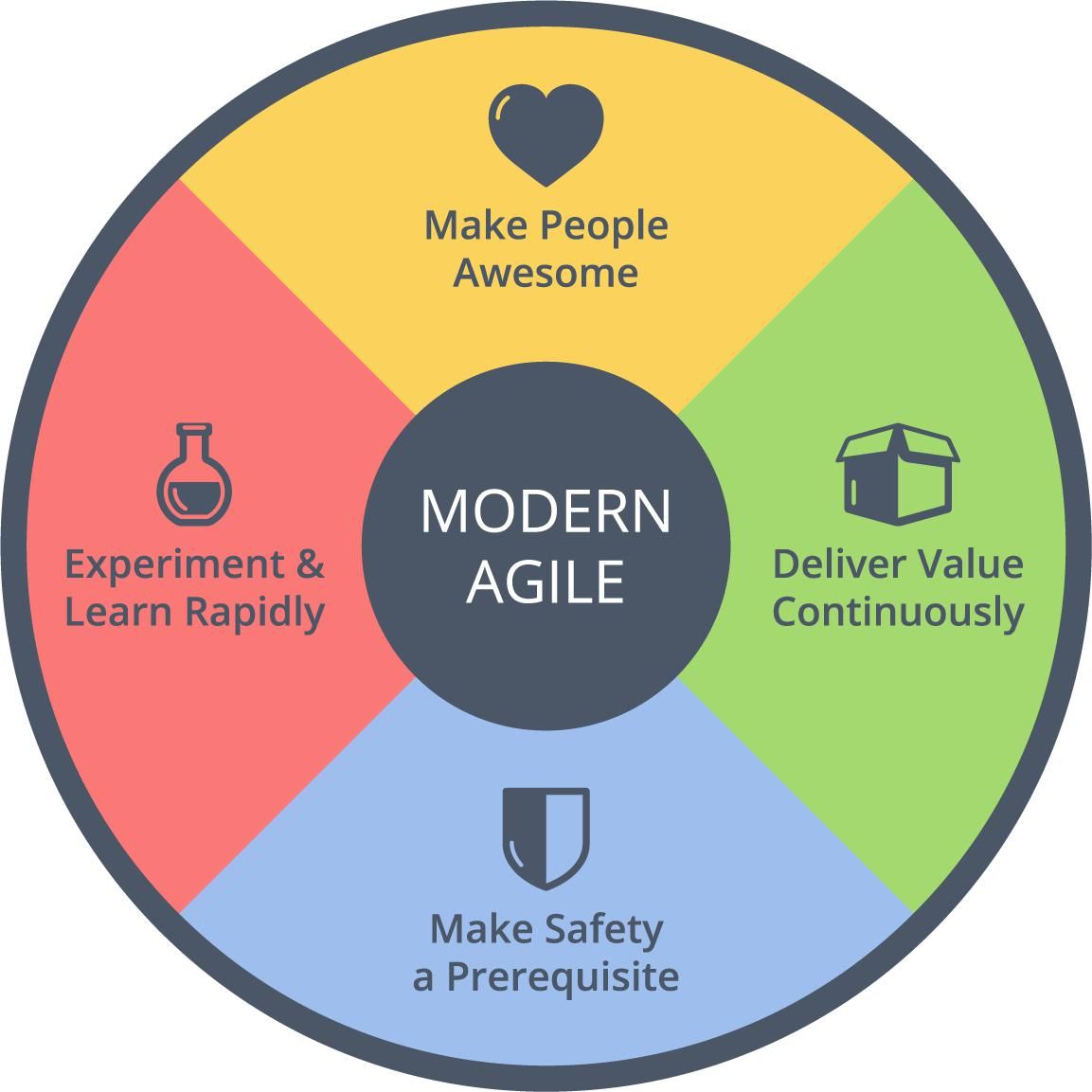 A Culture of Agility and 8 Underused Tools to Boost Productivity