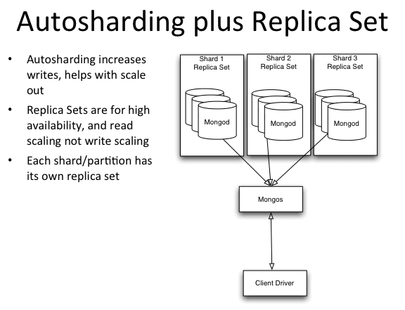 MongoDB Autosharding for Scalable Reads, Scalable Writes and High Availability