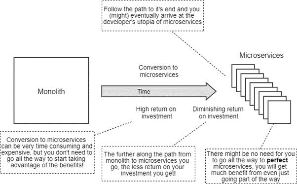 Follow the Yellow Brick Road. The easy way to run machine learning