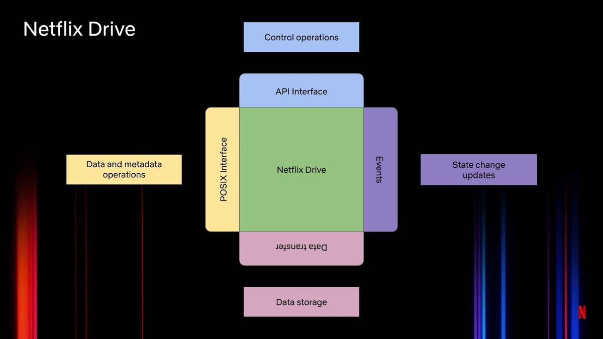 CMG2013 Workshop: Netflix Cloud Native, Capacity, Performance and