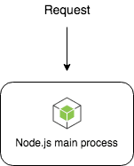 Simple Node.js Web Application