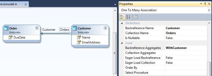 Ormのパフォーマンス最適化