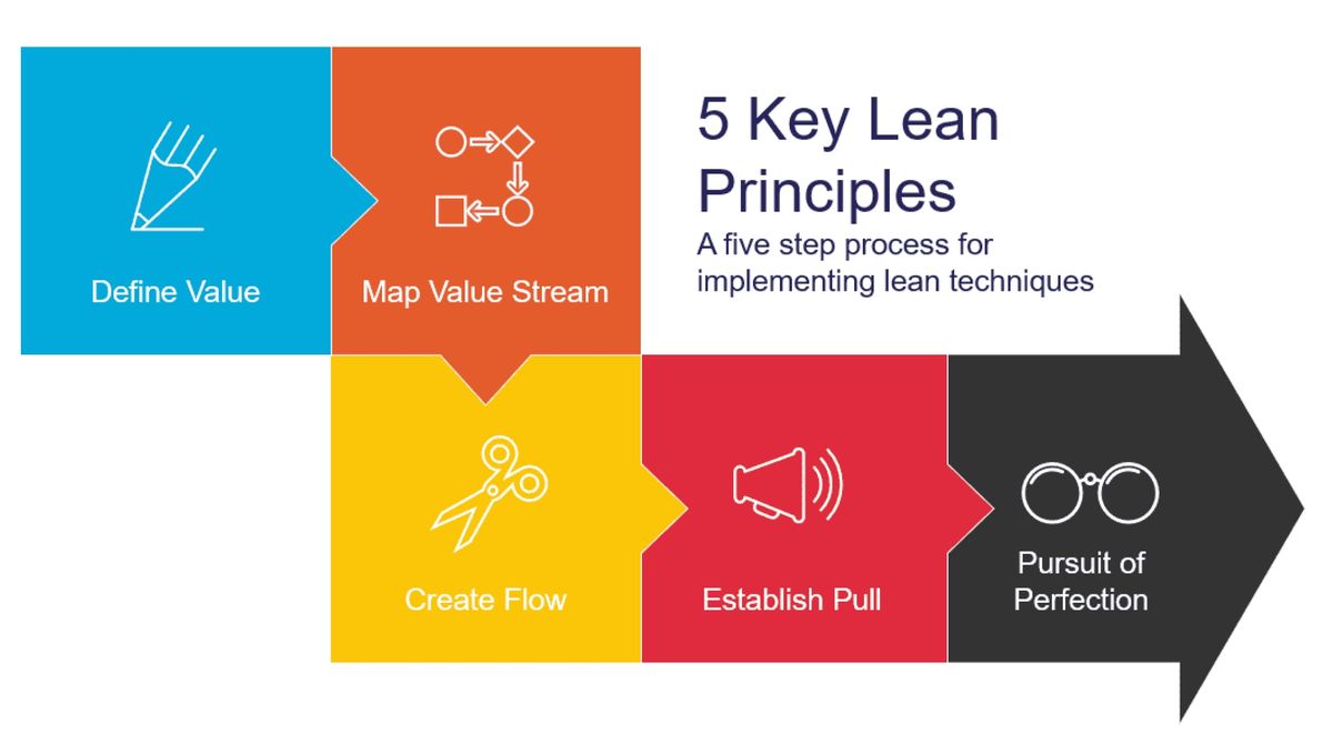 Outcome Mapping - How to Collaborate with Clarity