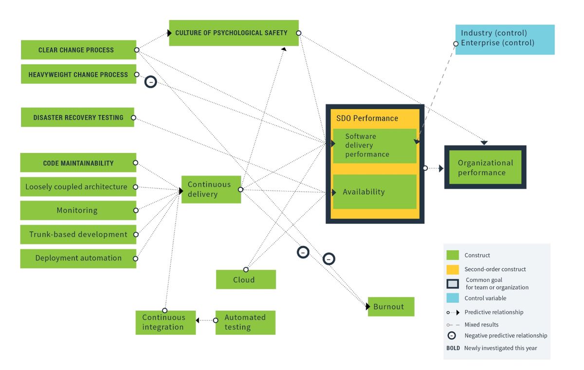 Outcome Mapping How to Collaborate with Clarity