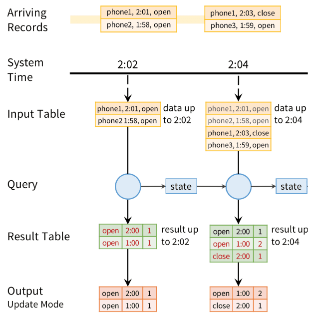 Bê-á-bá do SQL: Filtrando valores com o WHERE