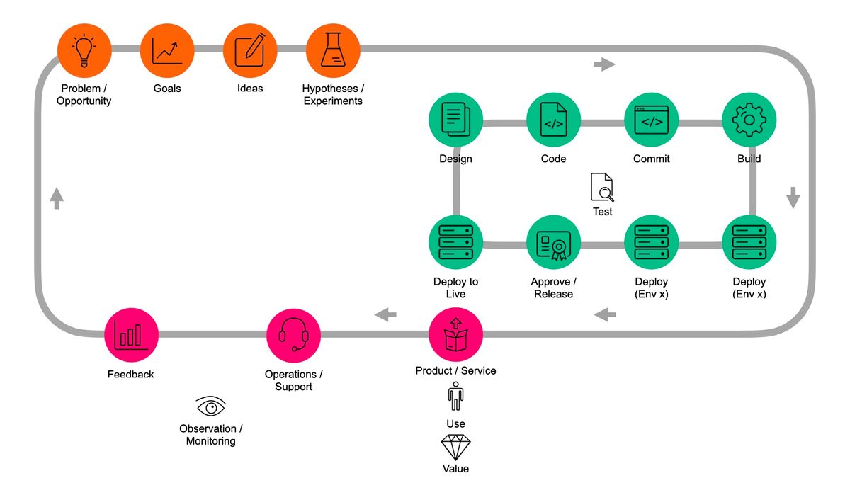 Bringing a Product Mindset into DevOps