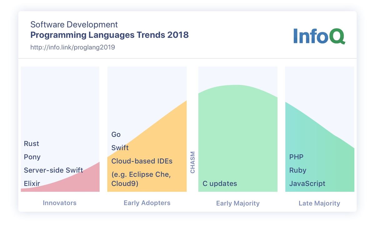 Kotlin Programming Language - SerbianTech