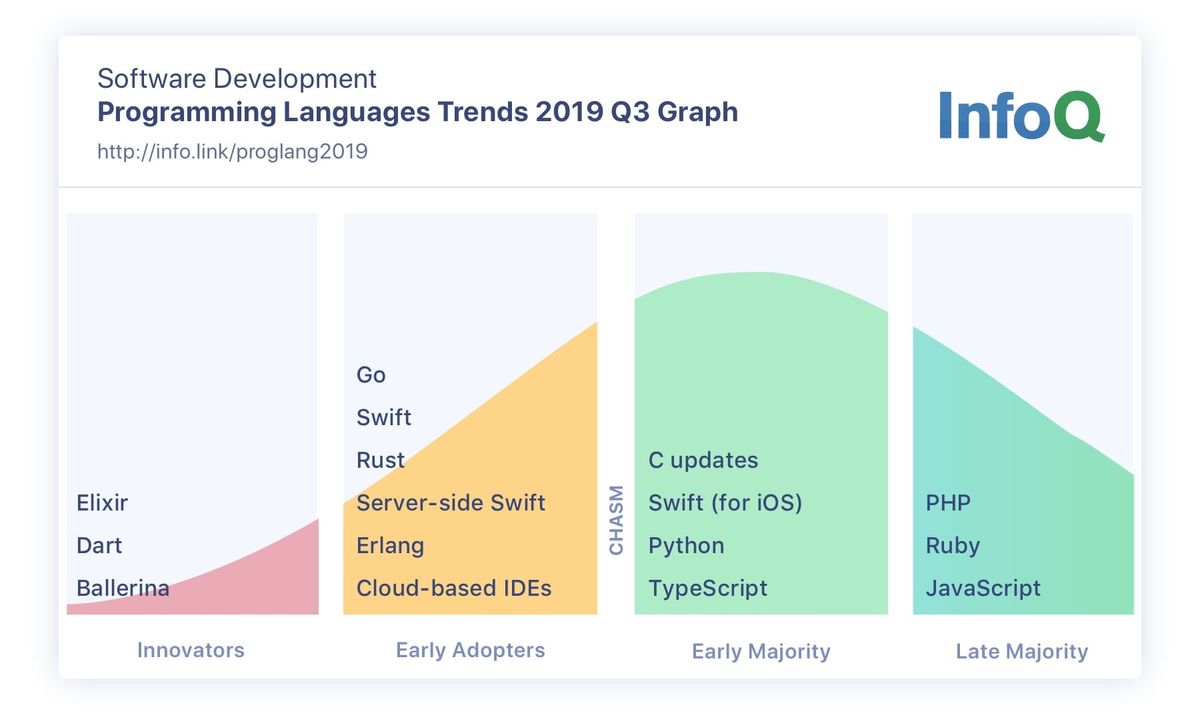 Learn C Programming: Programiz  App Price Intelligence by Qonversion