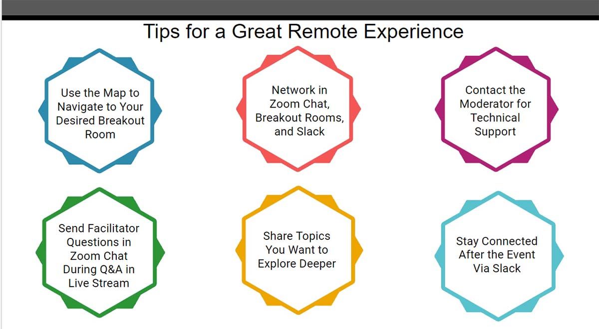 13 Sprint Retrospective Games for Remote Teams