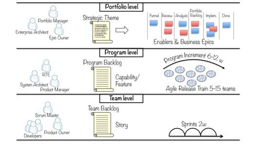 Area Product Owner - Large Scale Scrum (LeSS)