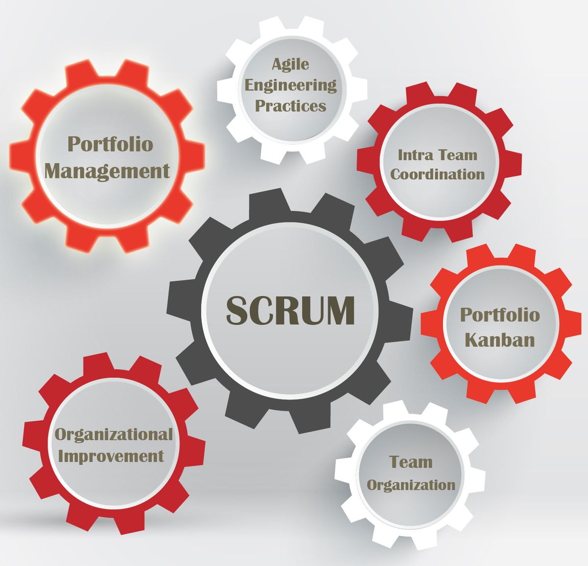Scrum Alone is Not Enough – An Interview with Mark Levison
