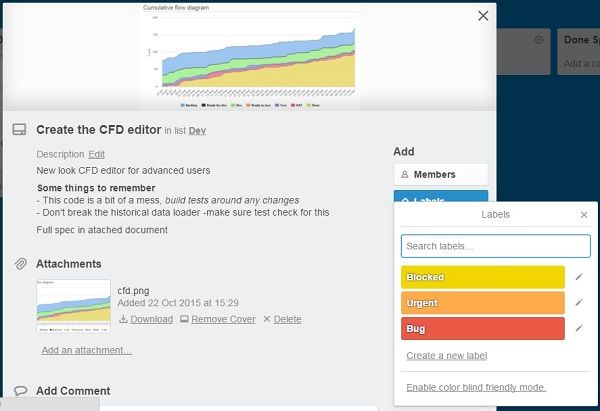 Agile SCRUM for Trello boards