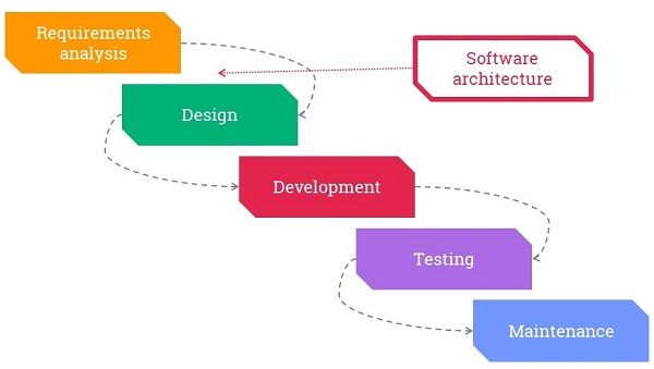 agile methodology in software testing