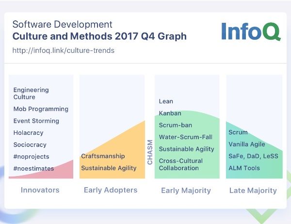 A Culture of Agility and 8 Underused Tools to Boost Productivity