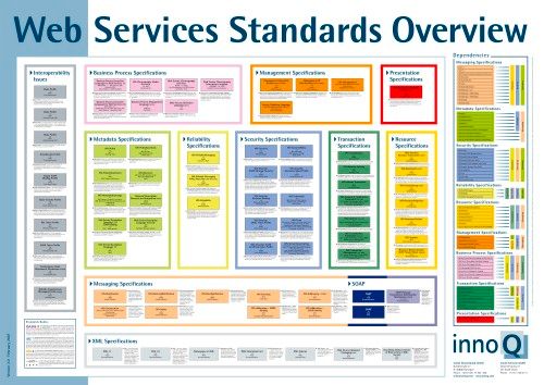 creating service standards