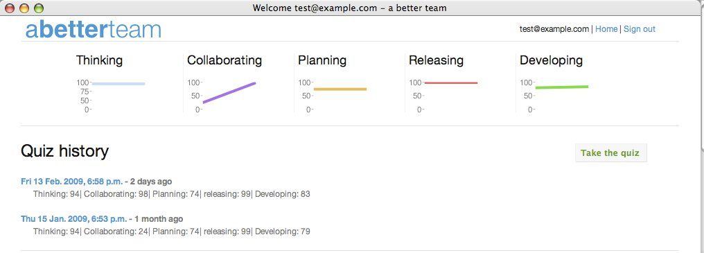 Tracking Your Progress