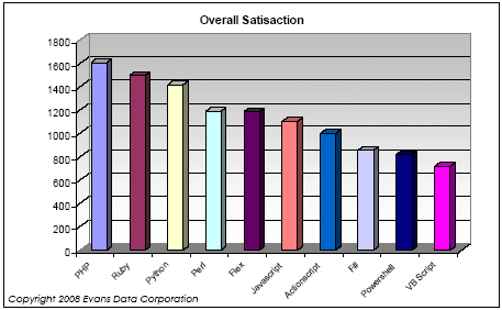 microsoft scripting languages