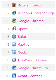 browsers