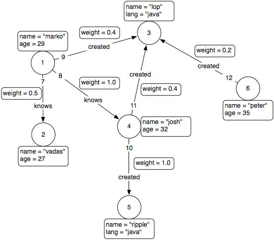 graph1