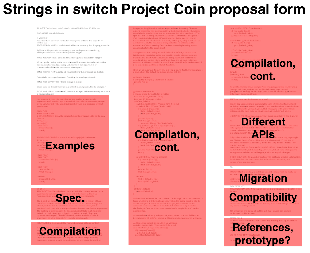 Proposal overview