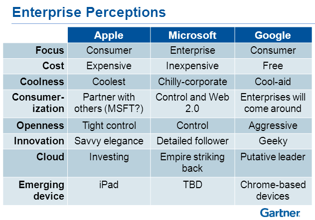 comparison between apple and microsoft