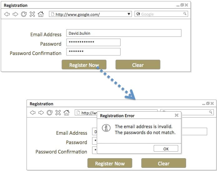 PowerMockup Registration Example