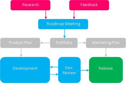Vaadin's Development and Release Process