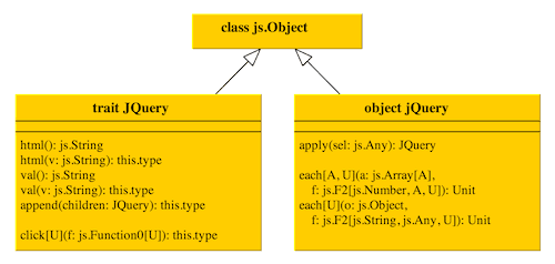 Scala Jsを使って Scalaをjavascriptにコンパイルする