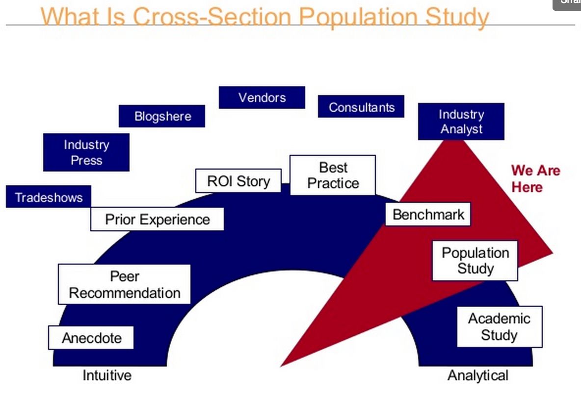 Cross-Population Studies