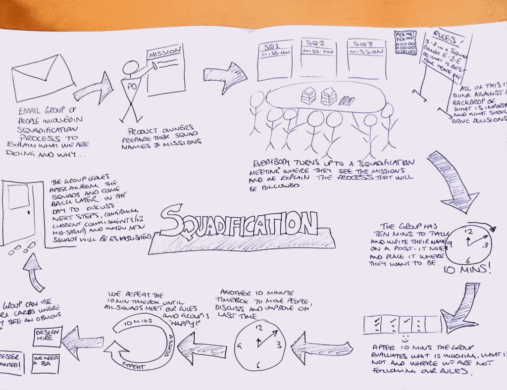 Trade Me Squadification Workflow