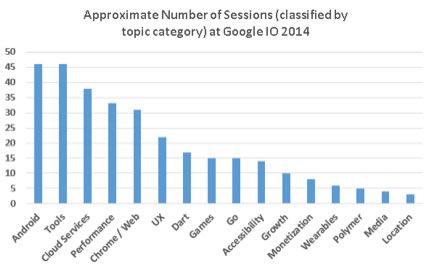 IO Session Graph