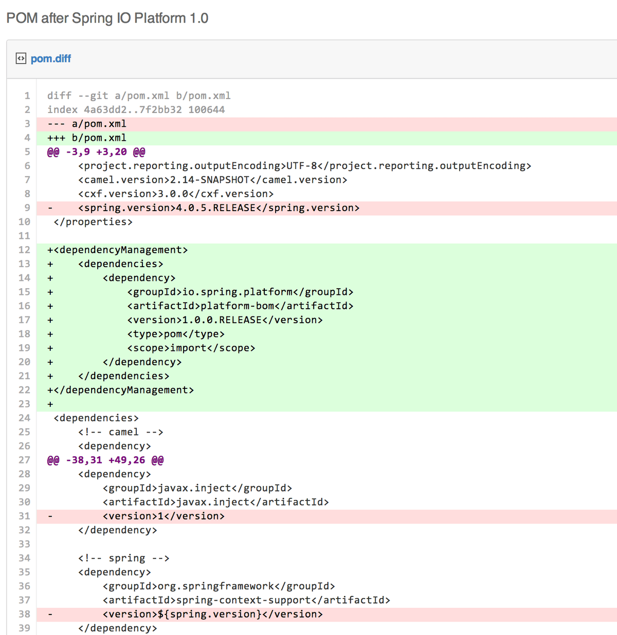 Spring IO Platformリリース
