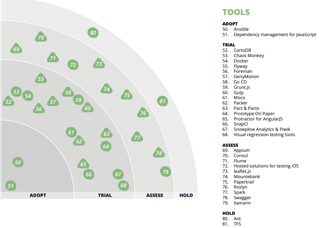 tw-radar-tools