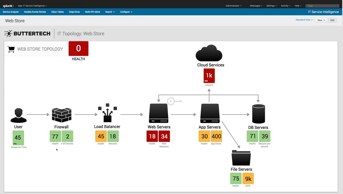 splunk .conf 22