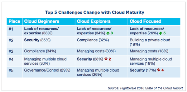 Five Private Cloud Capabilities Every Firm Should Know