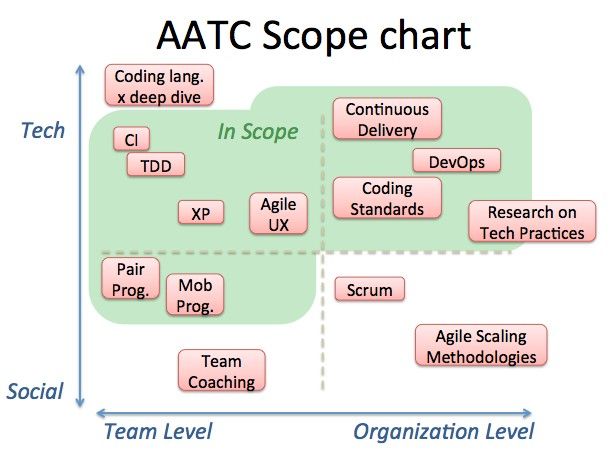 Agile Data Engineering - Intro to Data Vault Modeling (2016)